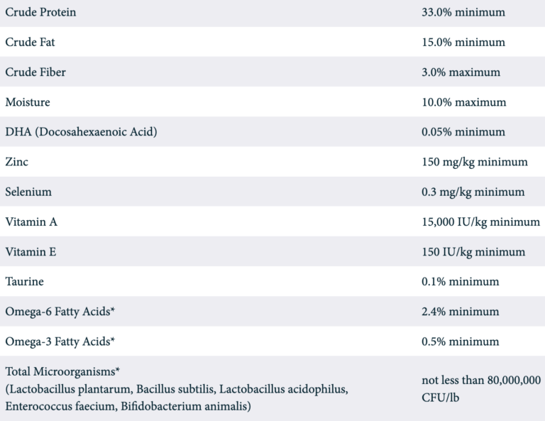 The Taste Of The Wild - Turkey Limited Ingredient Formula for Cats