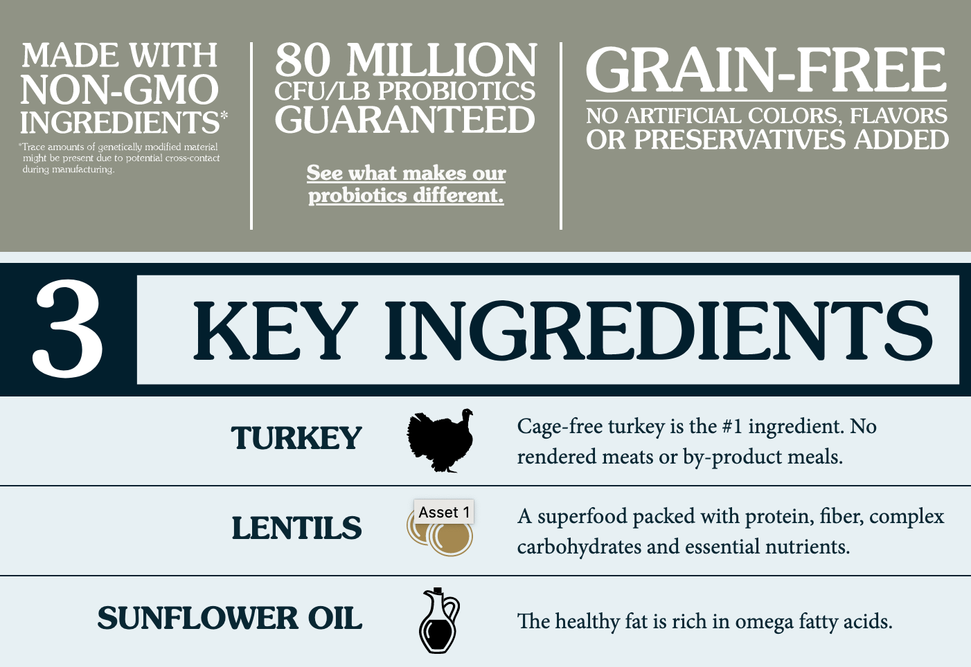 The Taste Of The Wild - Turkey Limited Ingredient Formula for Cats