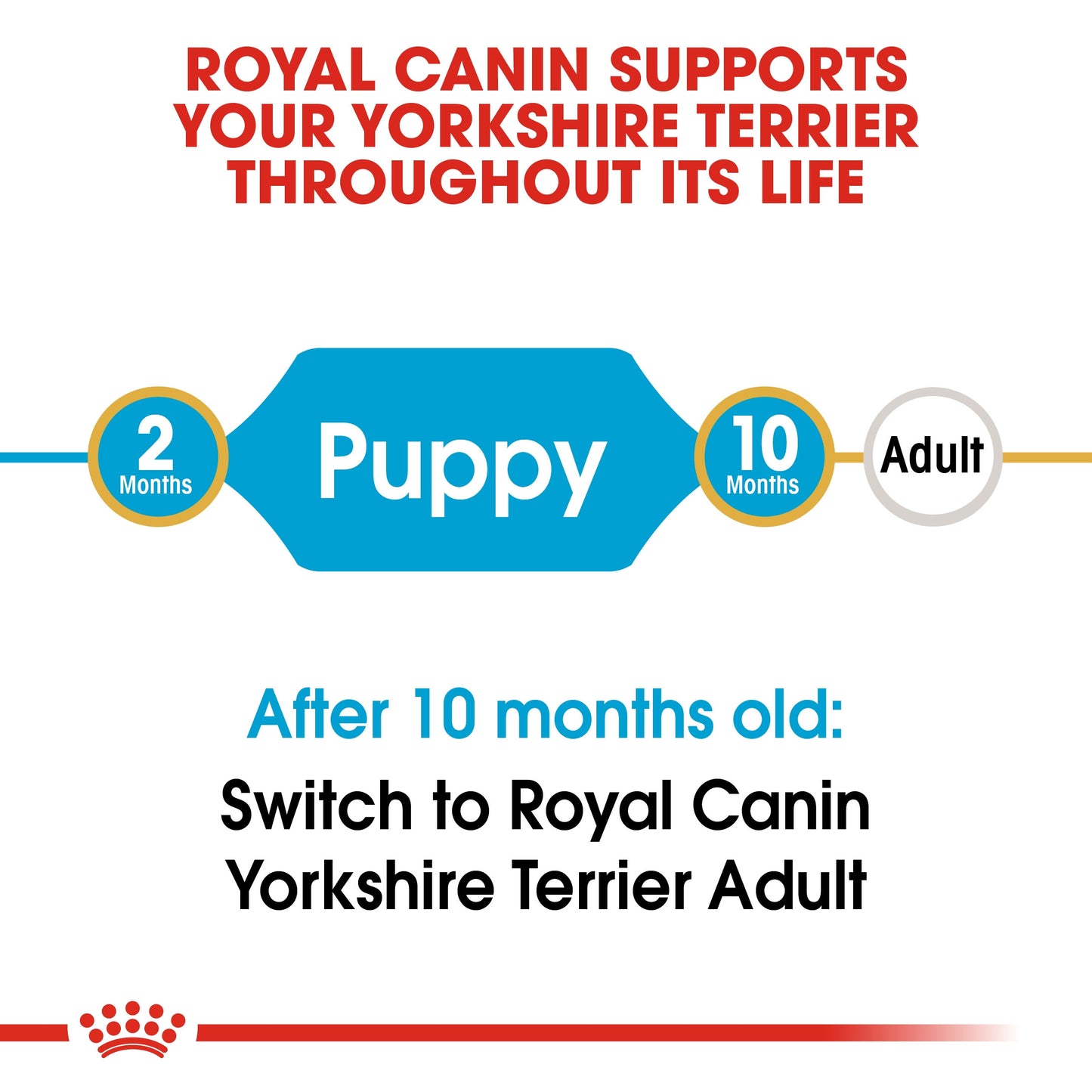 ROYAL CANIN YORKSHIRE PUPPY 1.5 KG