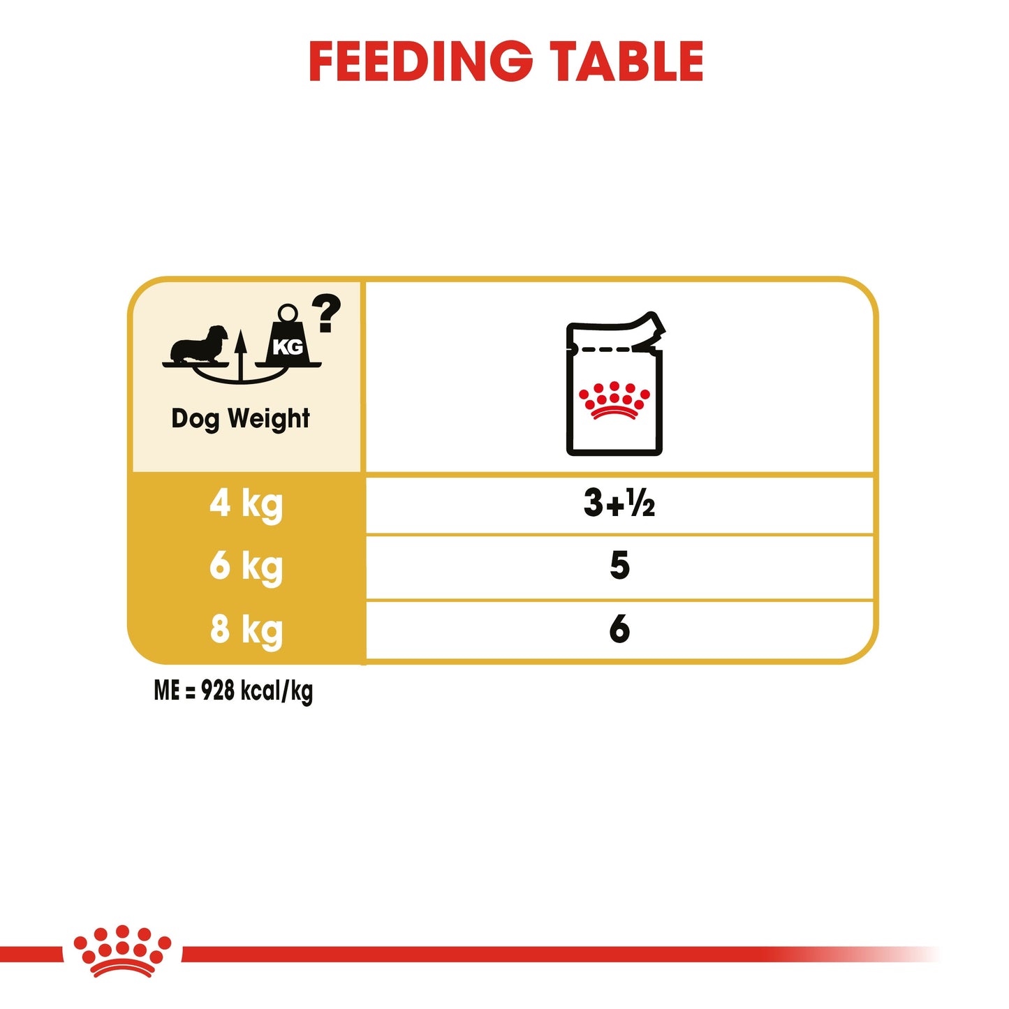 BREED HEALTH NUTRITION DACHSHUND ADULT (WET FOOD - POUCHES)