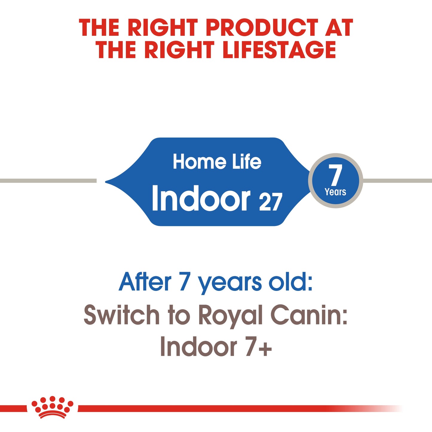 Royal Canin INDOOR