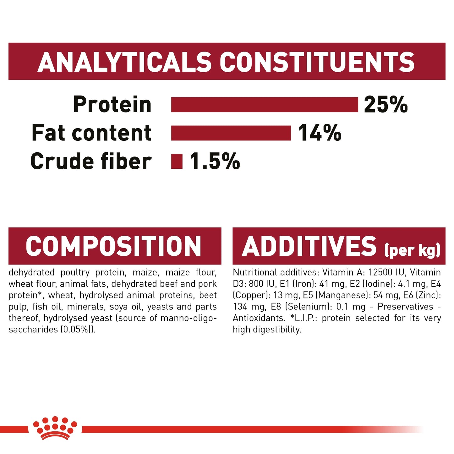 Royal Canin MEDIUM ADULT